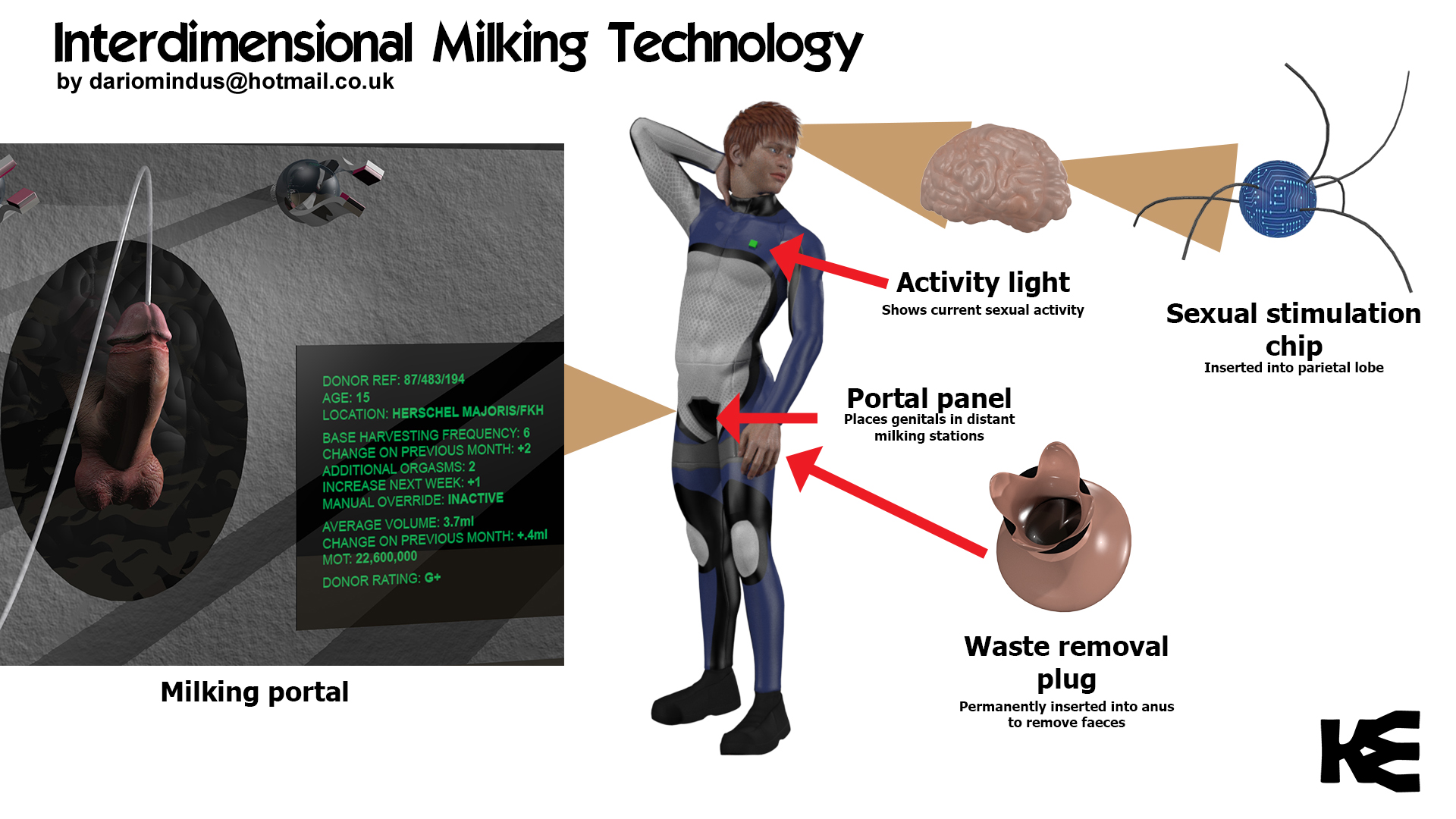 Interdimensional Milking